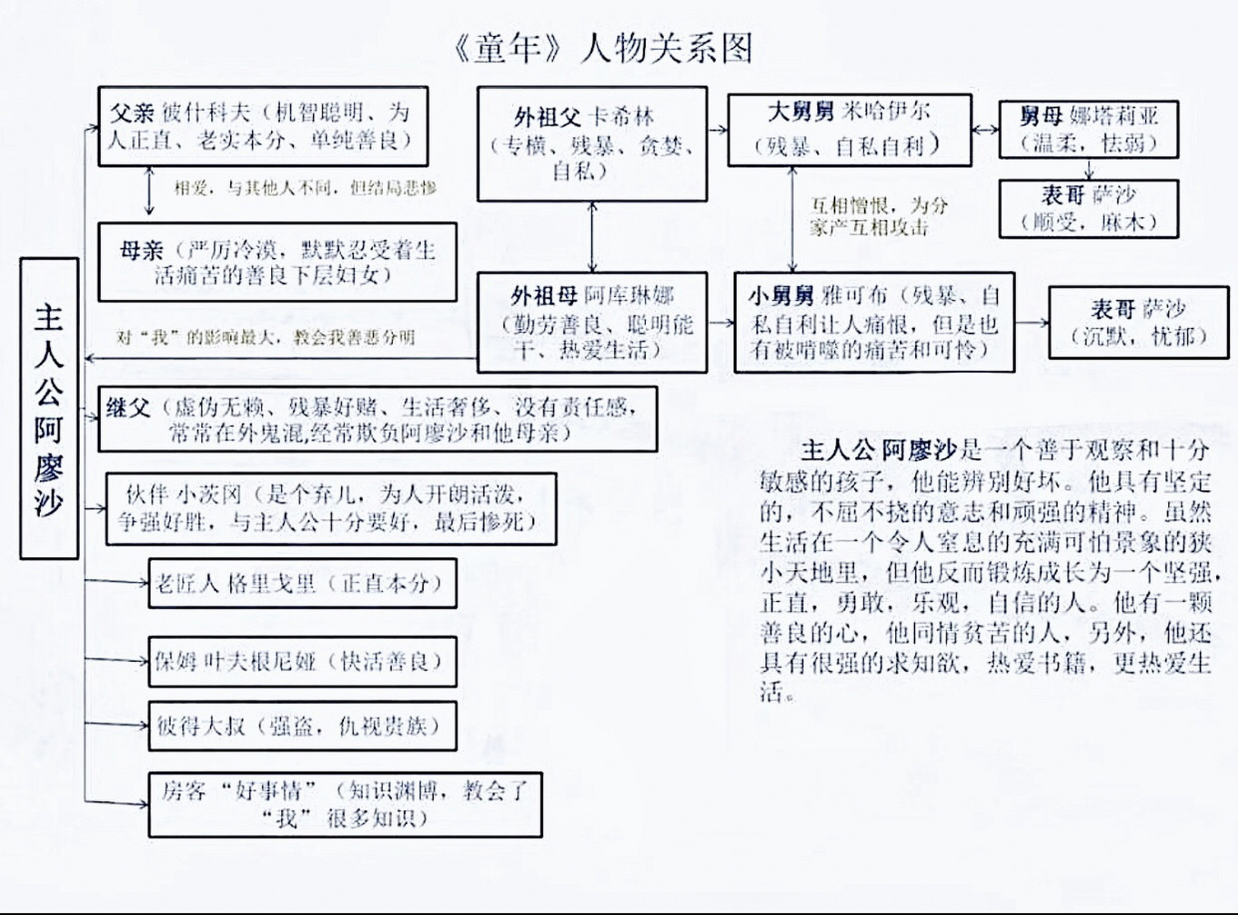 爱的教育关系图人物图图片