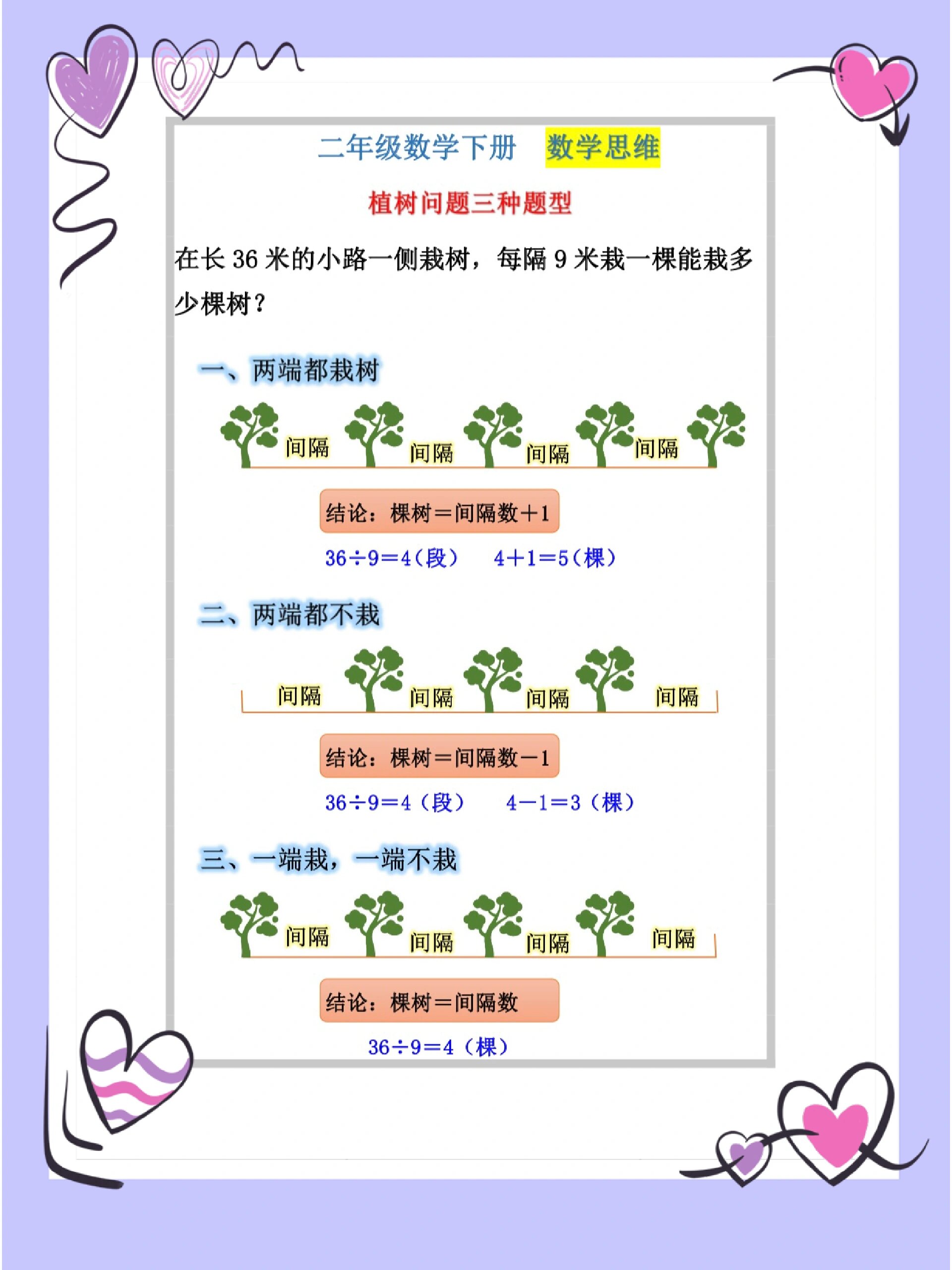 植树问题示意图图片