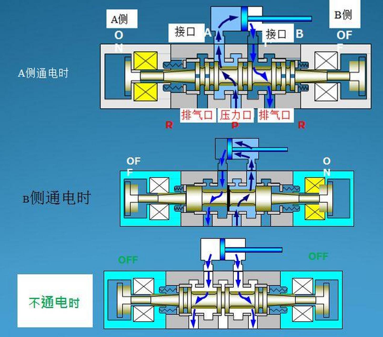 磁感应开关工作原理图图片