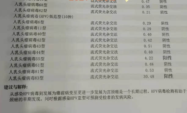 hpv83阳性是什么意思?