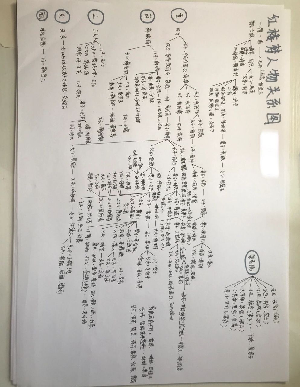 最全手绘红楼梦人物关系图(字丑勿喷91) 花了将近一周的时间读完了