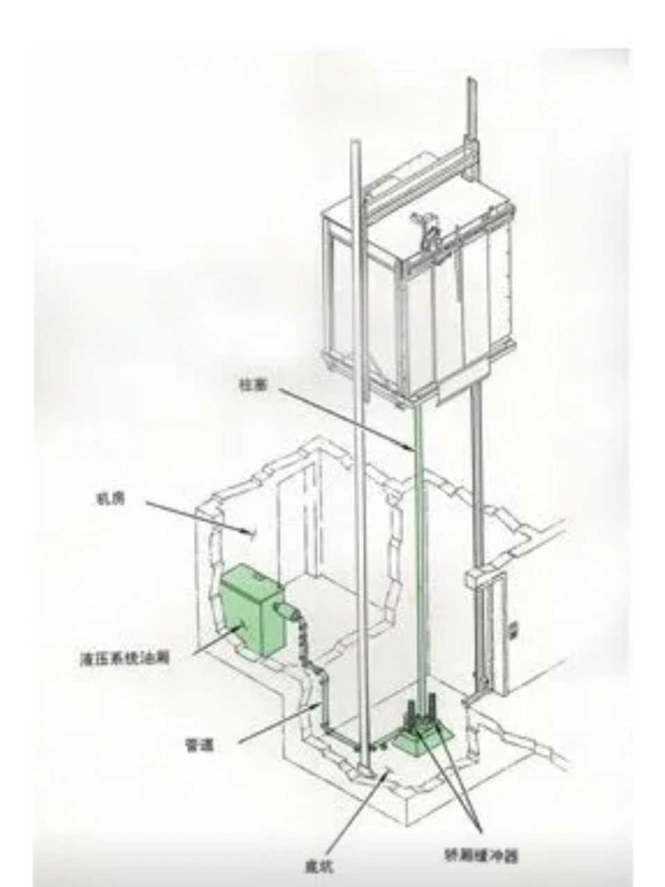 液压电梯的原理图详解图片