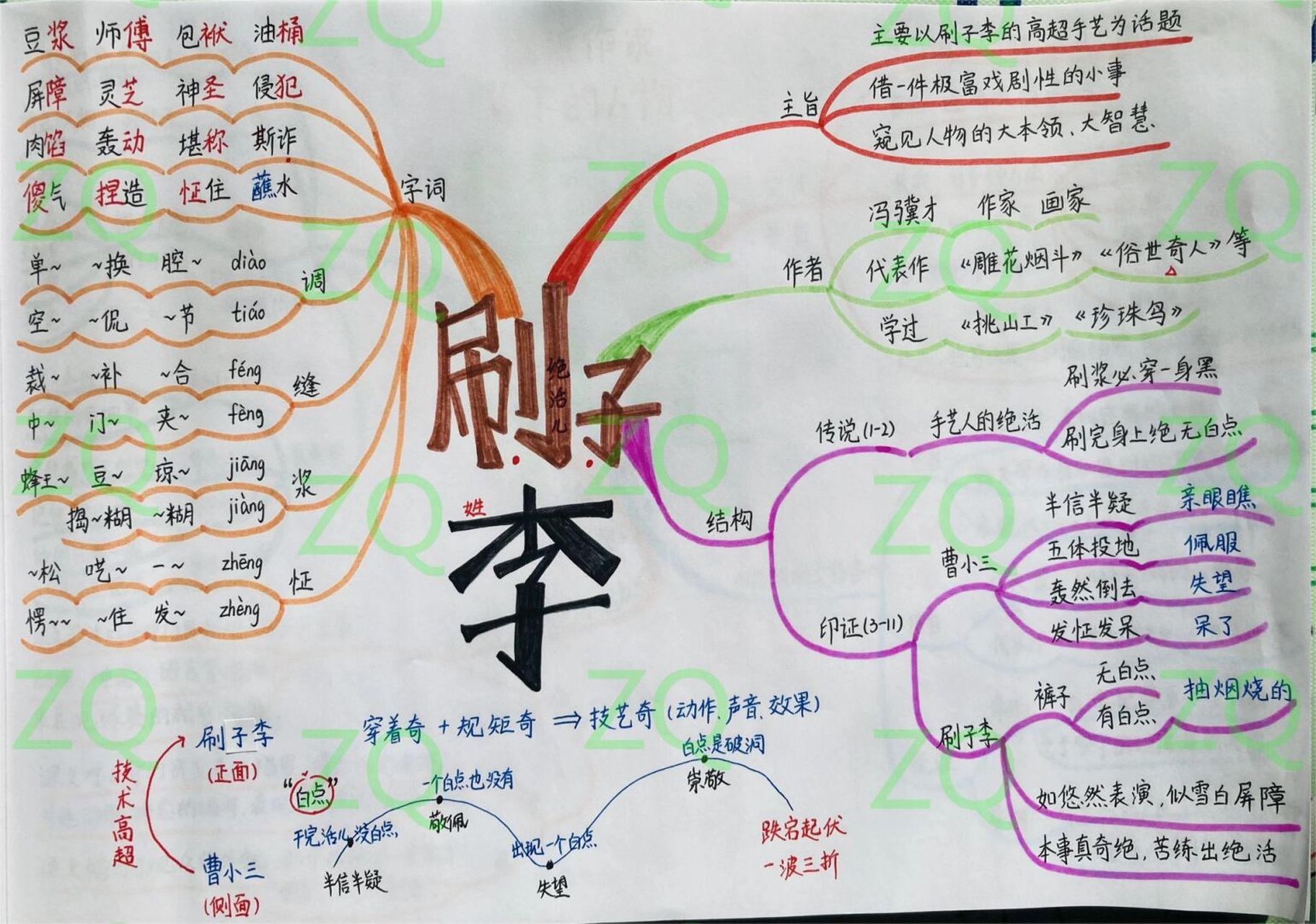 五下语文 第五单元 思维导图 第五单元带着我们走近了作家笔下的人物