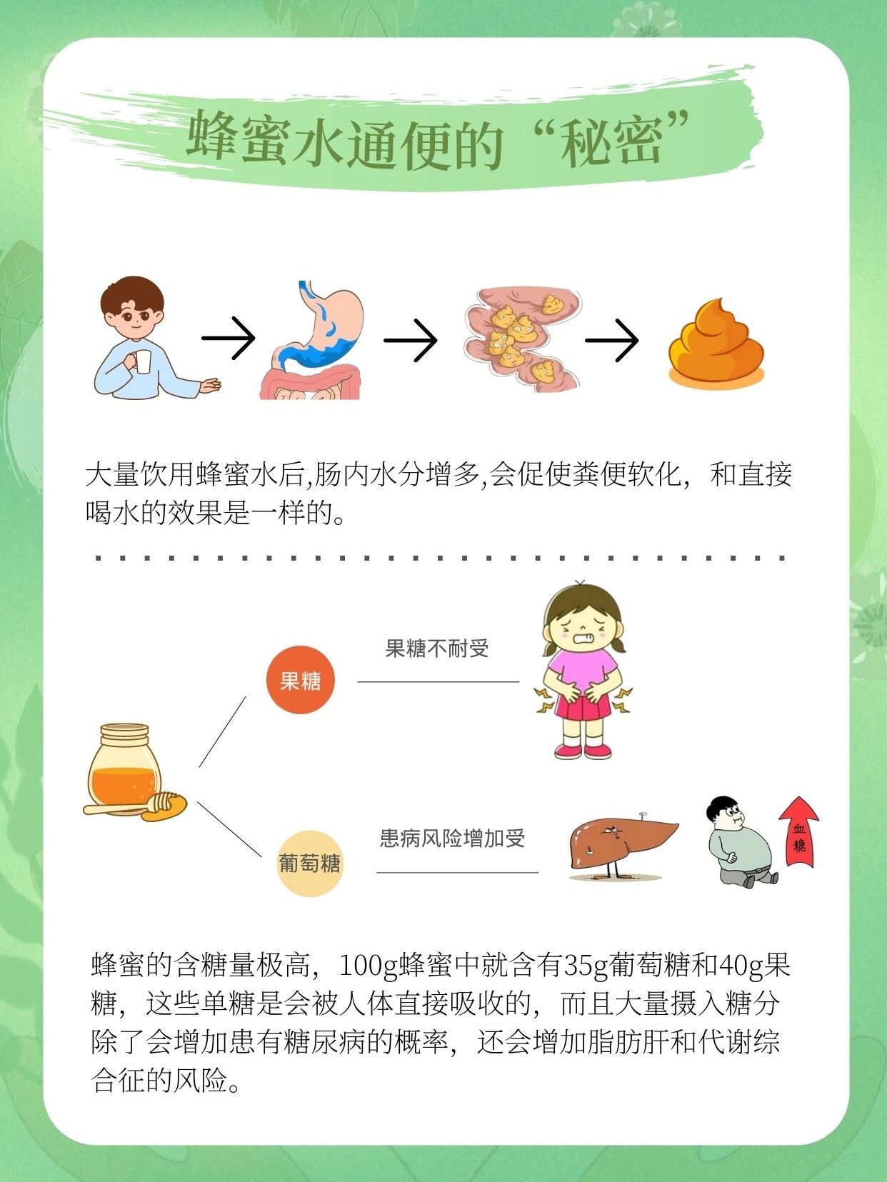 蜂蜜水能治便秘吗(蜂蜜水能治便秘吗?)