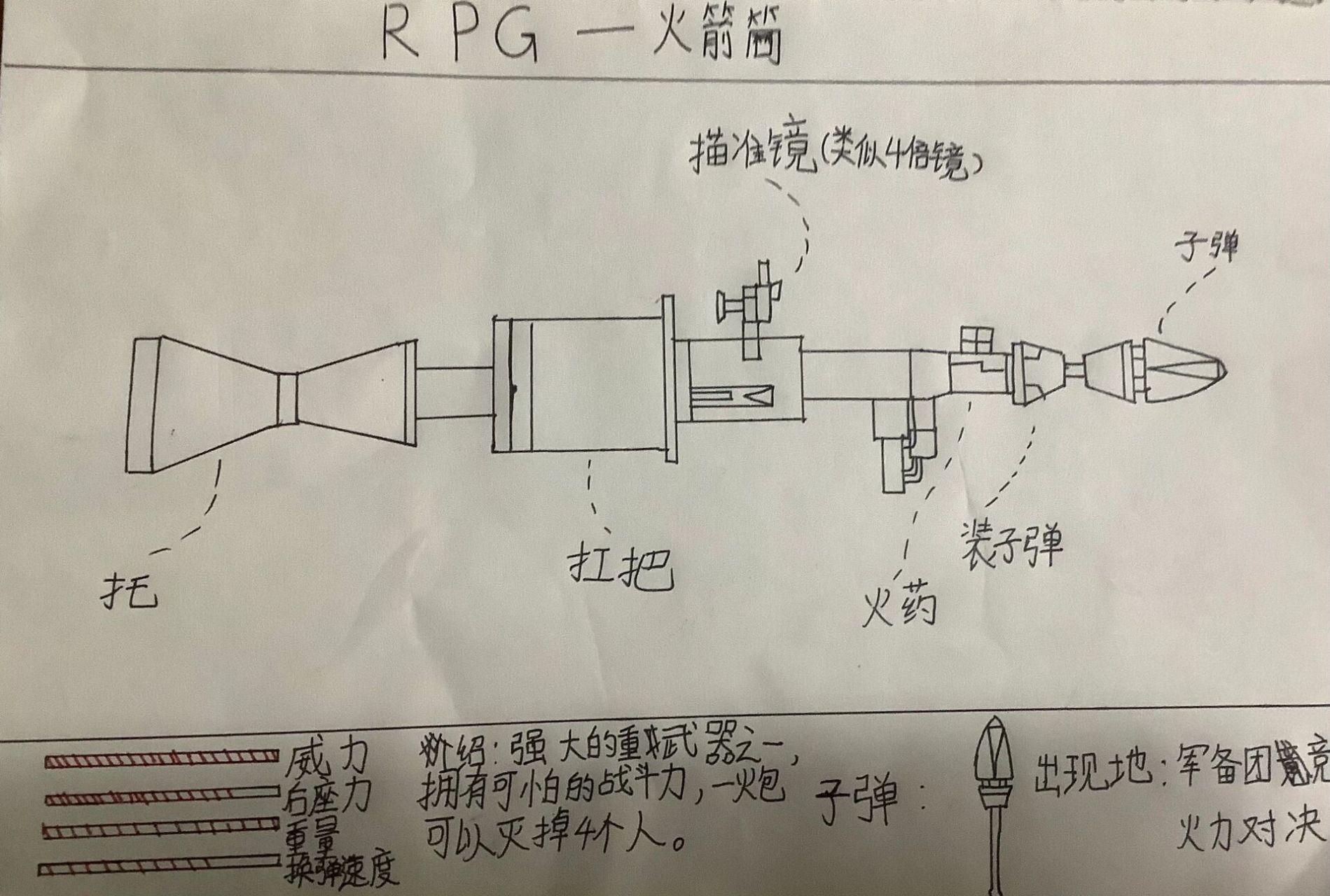 rpg—火箭筒绘画 重武器