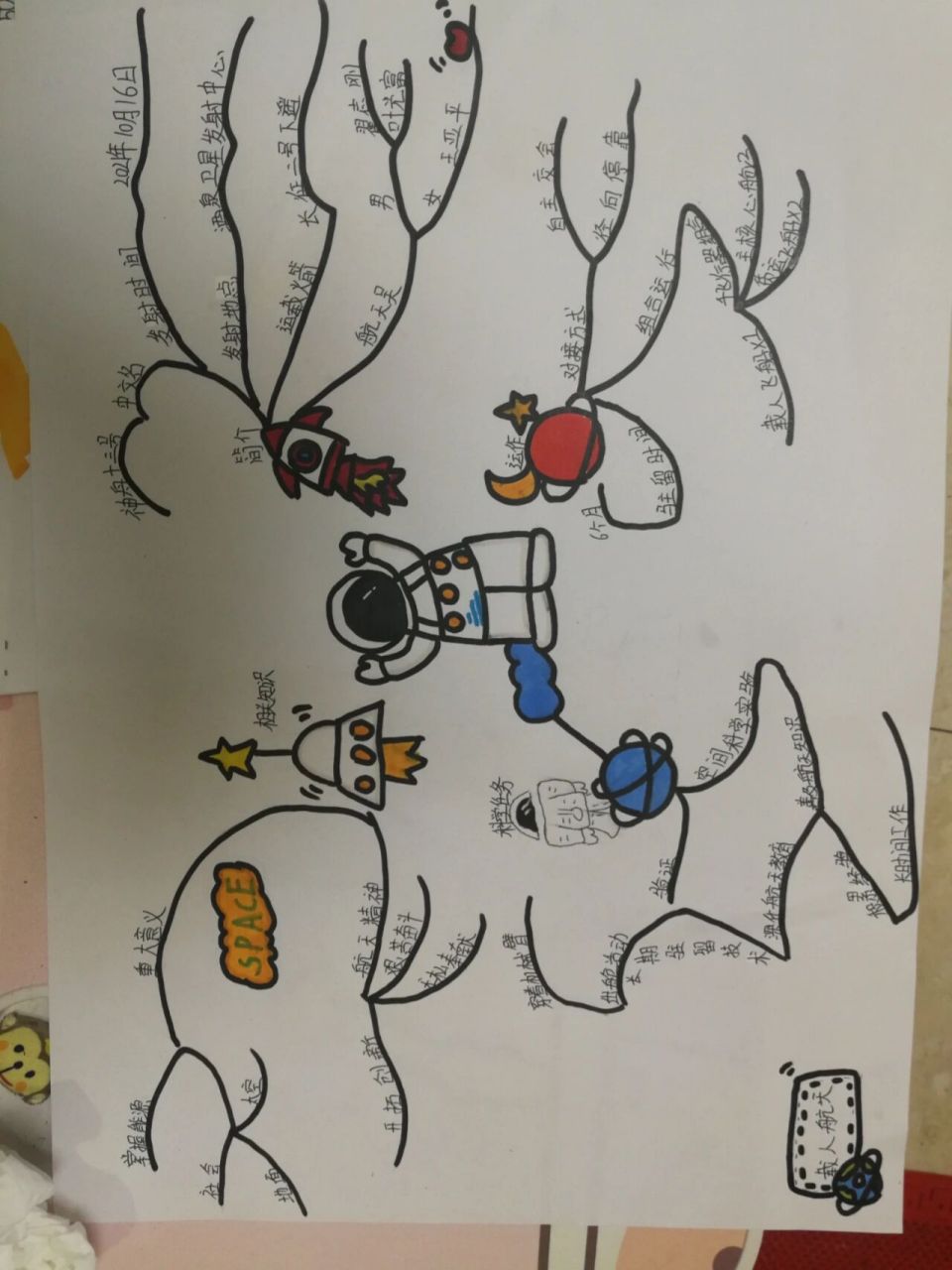 航天史思维导图 我的航天梦绘画 喷子绕道走!看完点个赞吧贝贝!