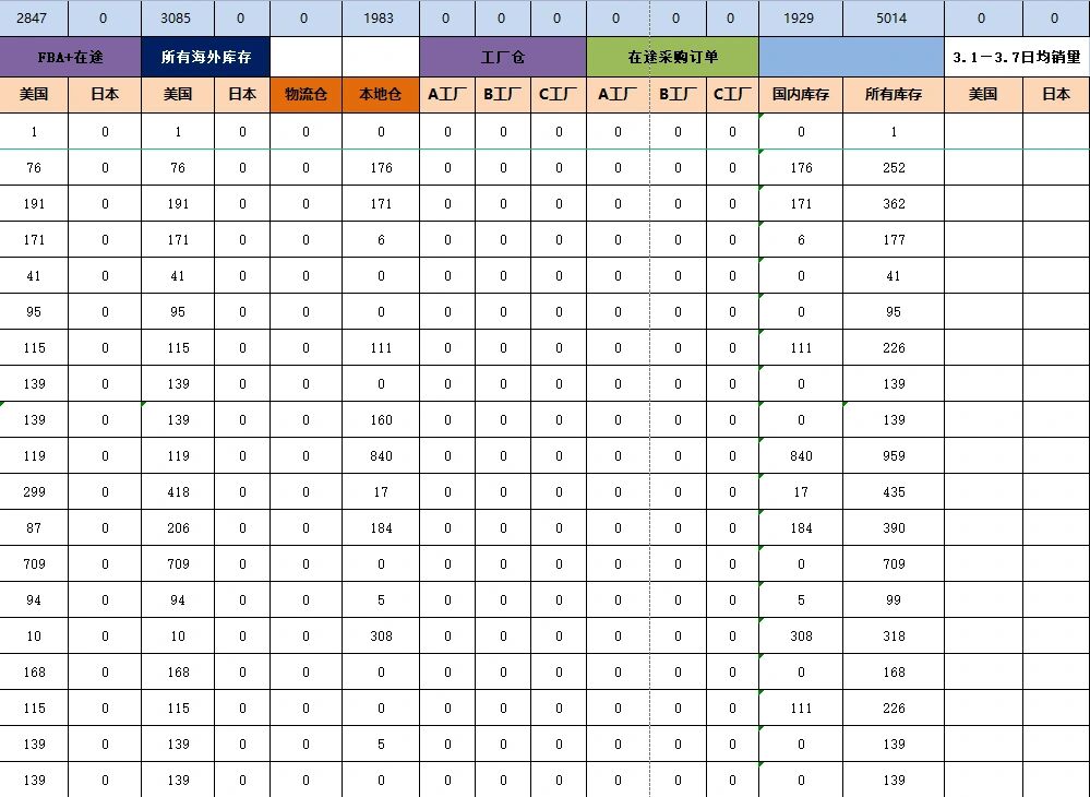 亚马逊pmc备货计划表