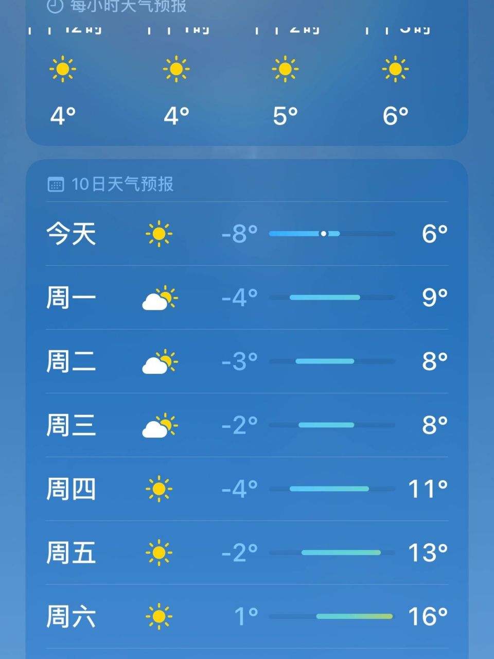 苹果手机的天气预报是不是不准啊 同一地点,不同软件的天气 差别也太