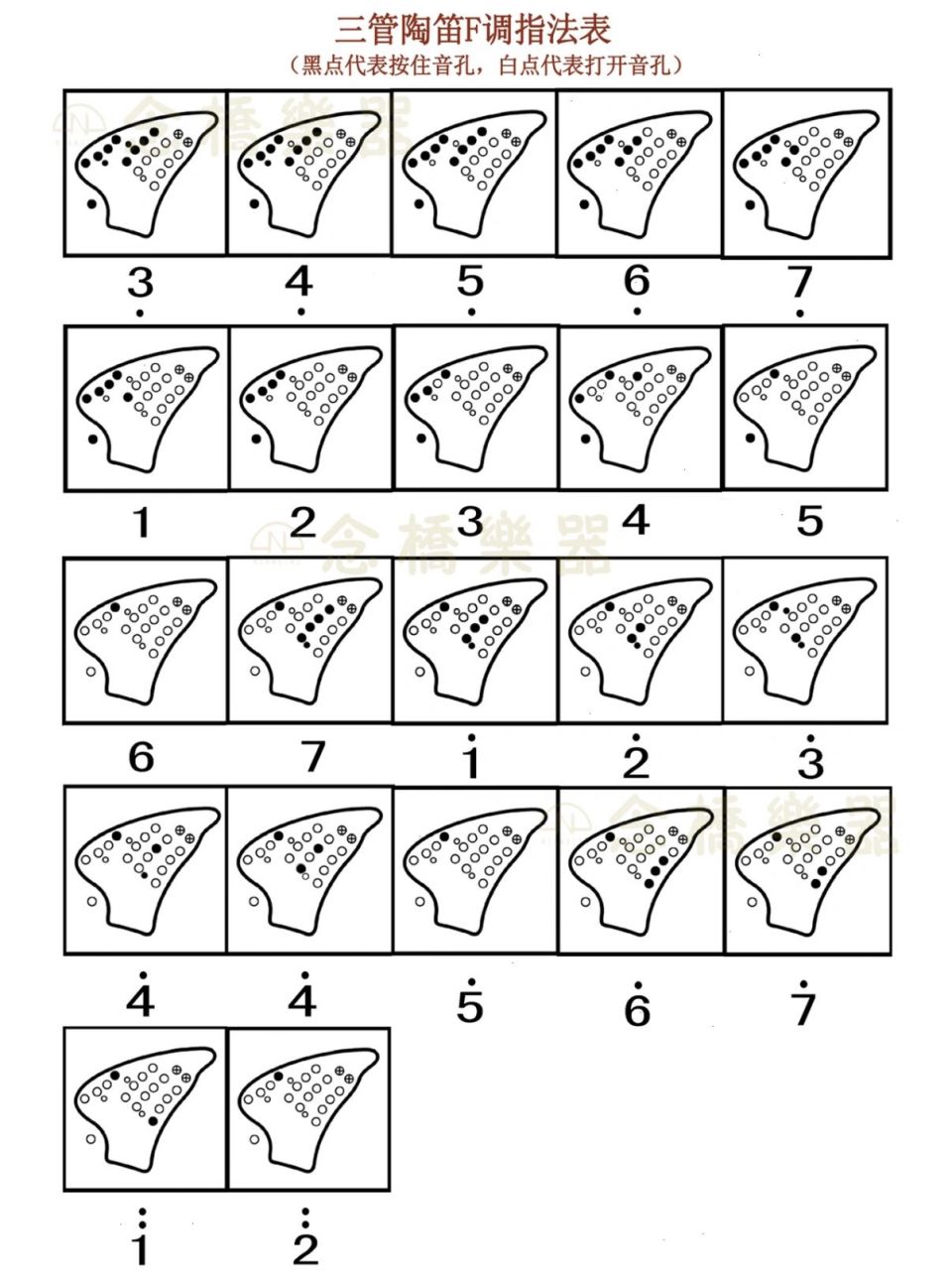 三管陶笛f调指法表