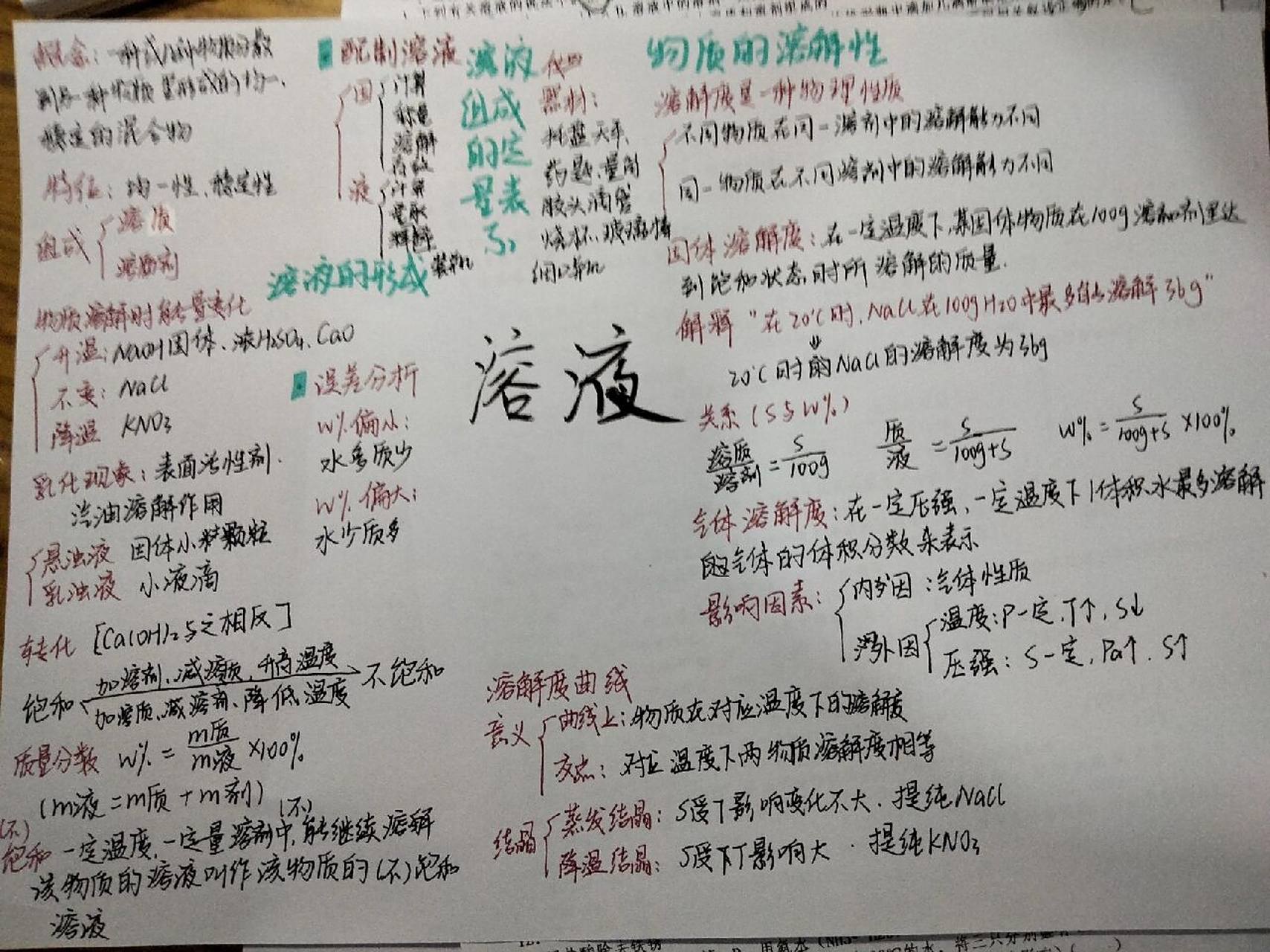 溶液 思维导图 五四制化学九年级第一章溶液思维导图～ 热乎的呢 祝