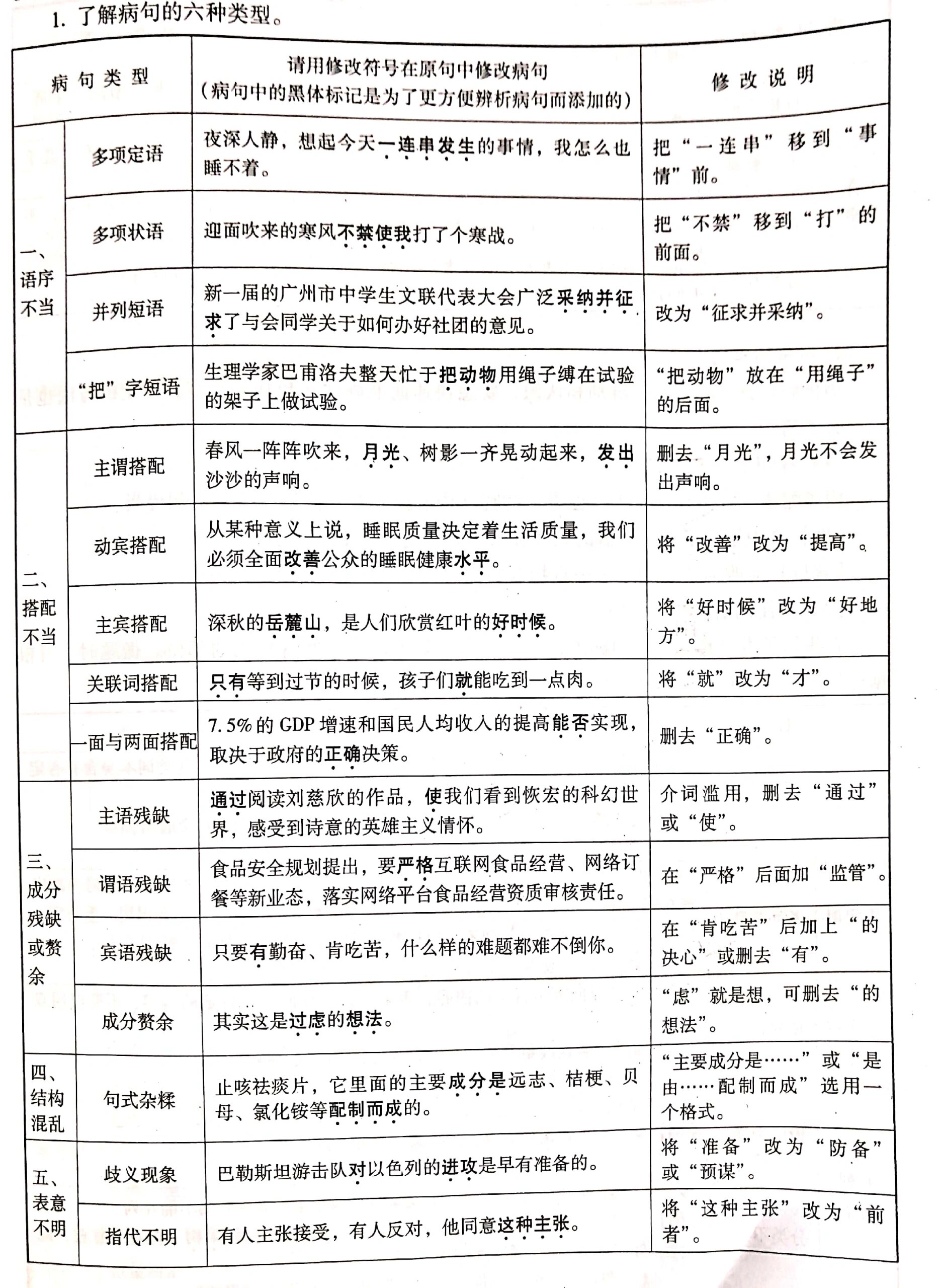 初中语文 常见的六种病句辨析