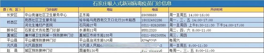  石家庄疫情最早开始时间(石家庄疫情啥时候发生的)
