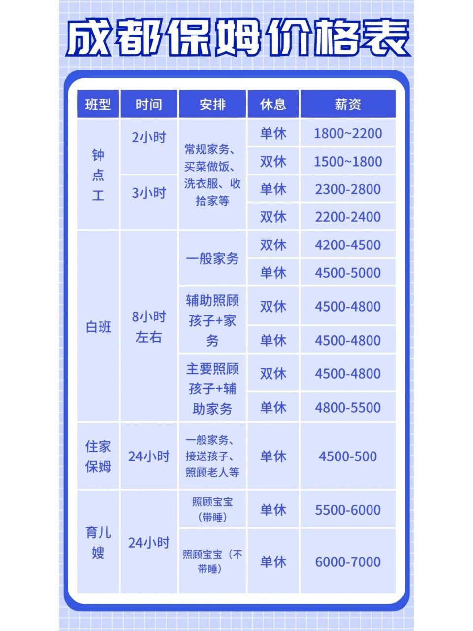 月嫂住家保姆价格来了 96上面给姐妹们整理一份成都本地的家政报价