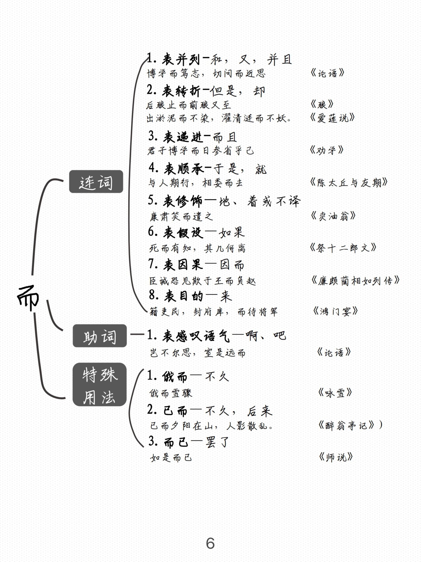 手绘版文言文常见虚词整理�让文言文变简单 手绘版常见文言文虚词