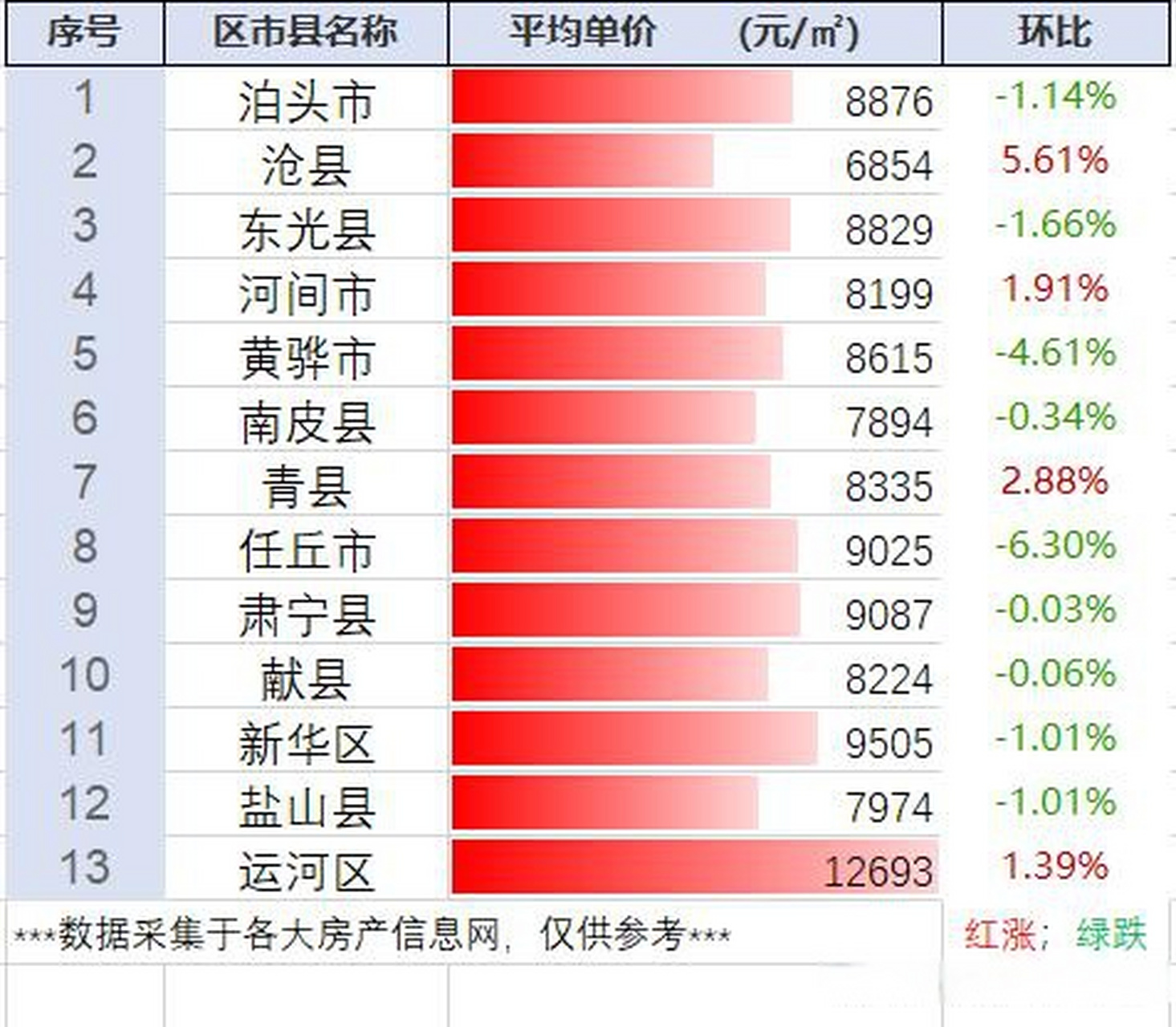 河北省沧州市最新房价行情汇总(5.