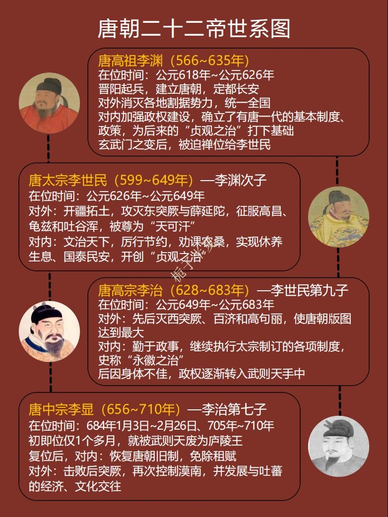 唐朝皇帝列表关系图图片