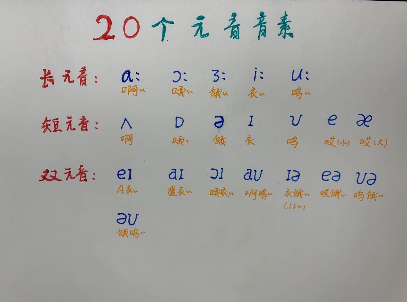 20个元音音素(谐音版)
