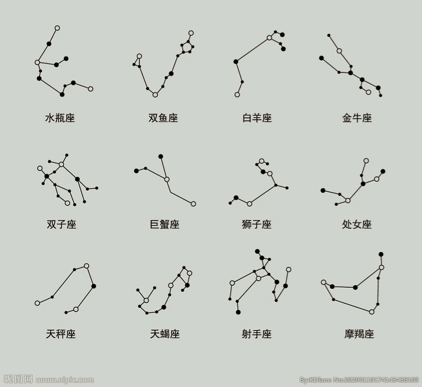 十二星座的相关知识(四) 天秤座 天秤座符号象征着平衡.