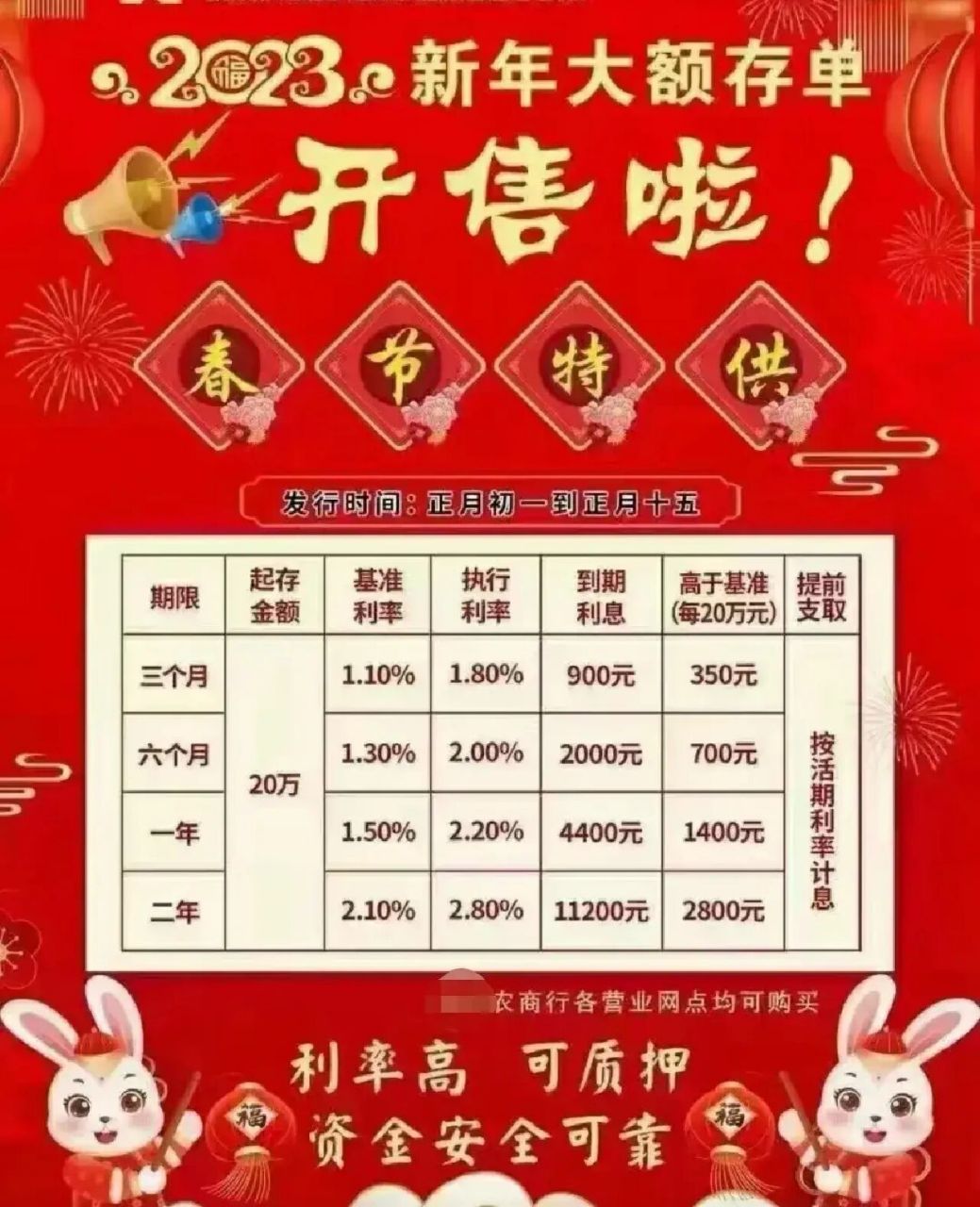 银行的大额存单利率太低了,额度太少了 今天终于把钱存了大额存单了