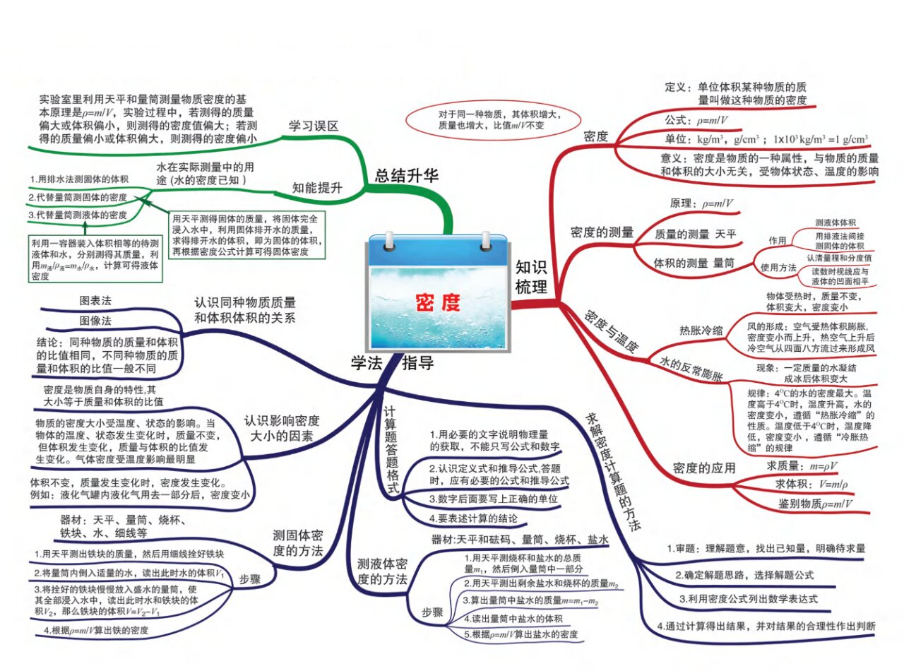 物质密度的思维导图图片