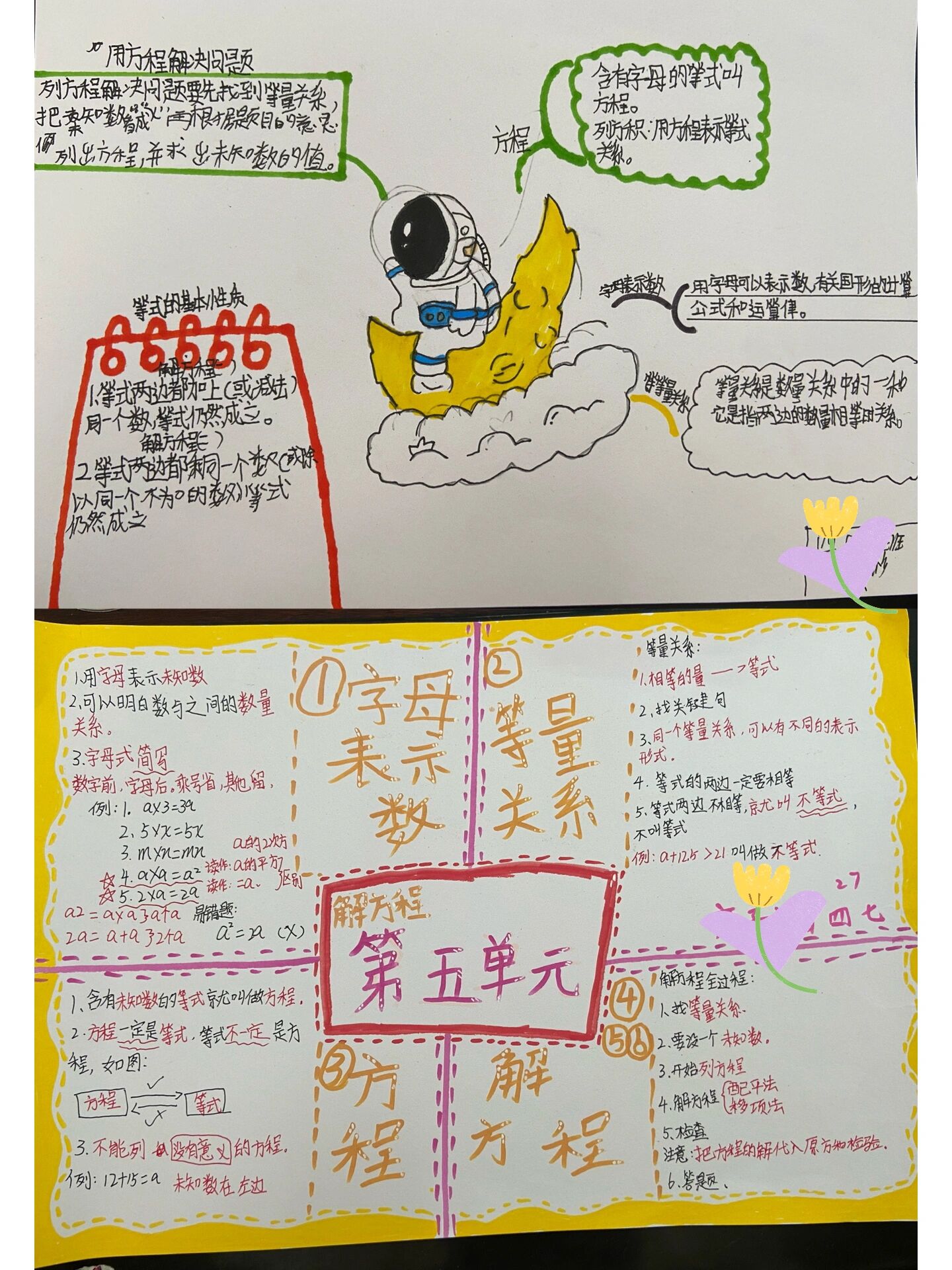 北师大版 《认识方程》思维导图