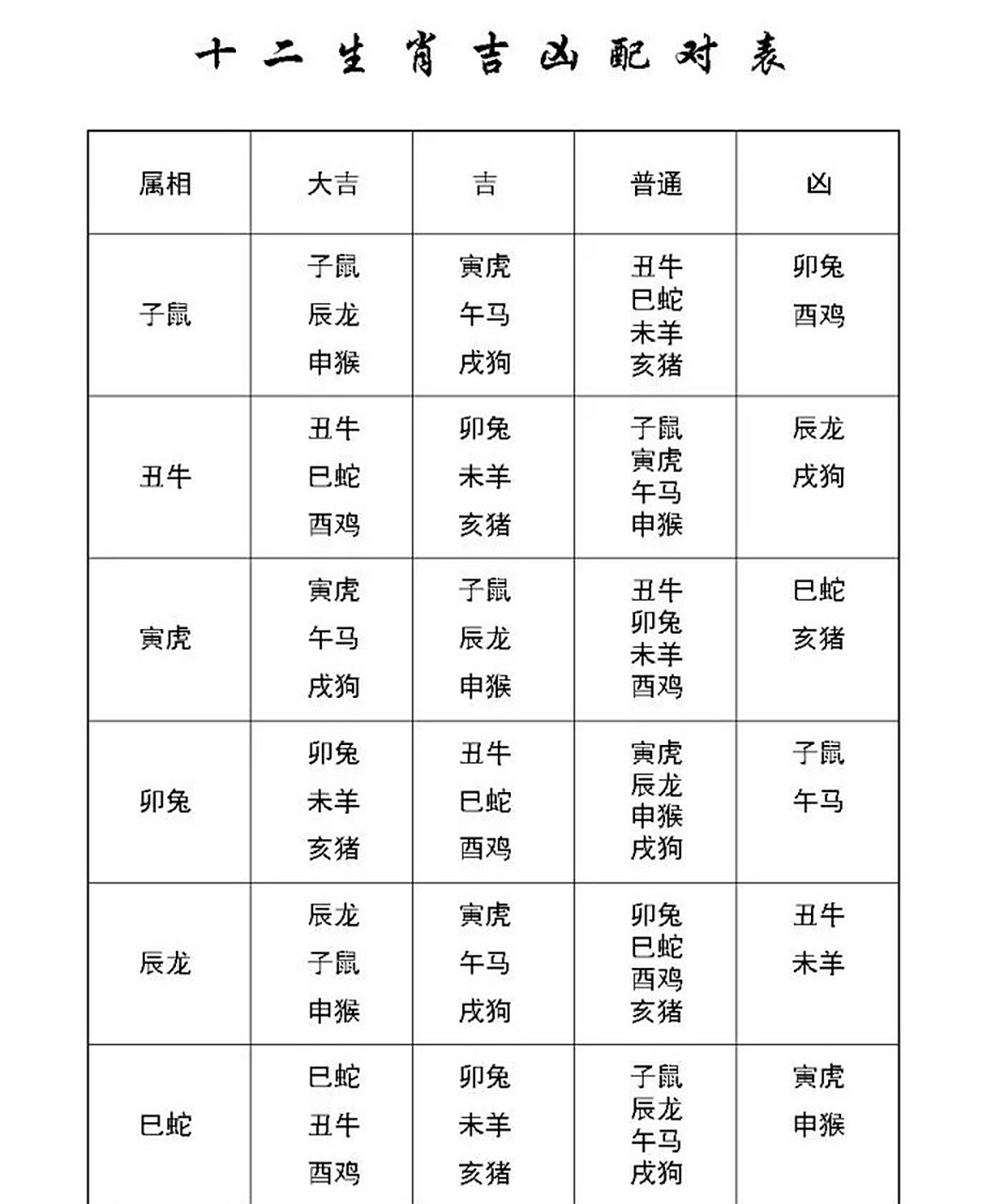 十二生肖属相婚配宜忌  (仅供生肖参考)  1. 适宜的属相婚配: 蛇与猴