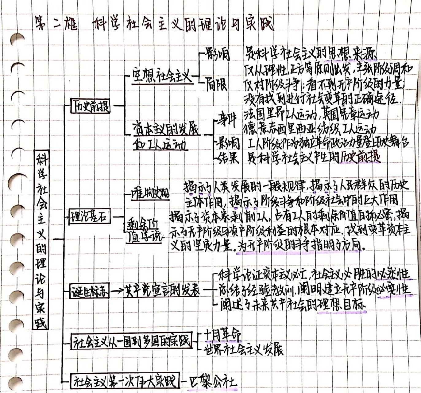 高一政治必修一第一课思维导图 必修一《中国特色社会主义》 第一课