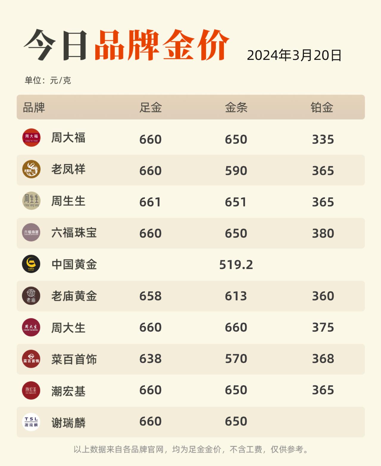 黄金饰品批发价格多少