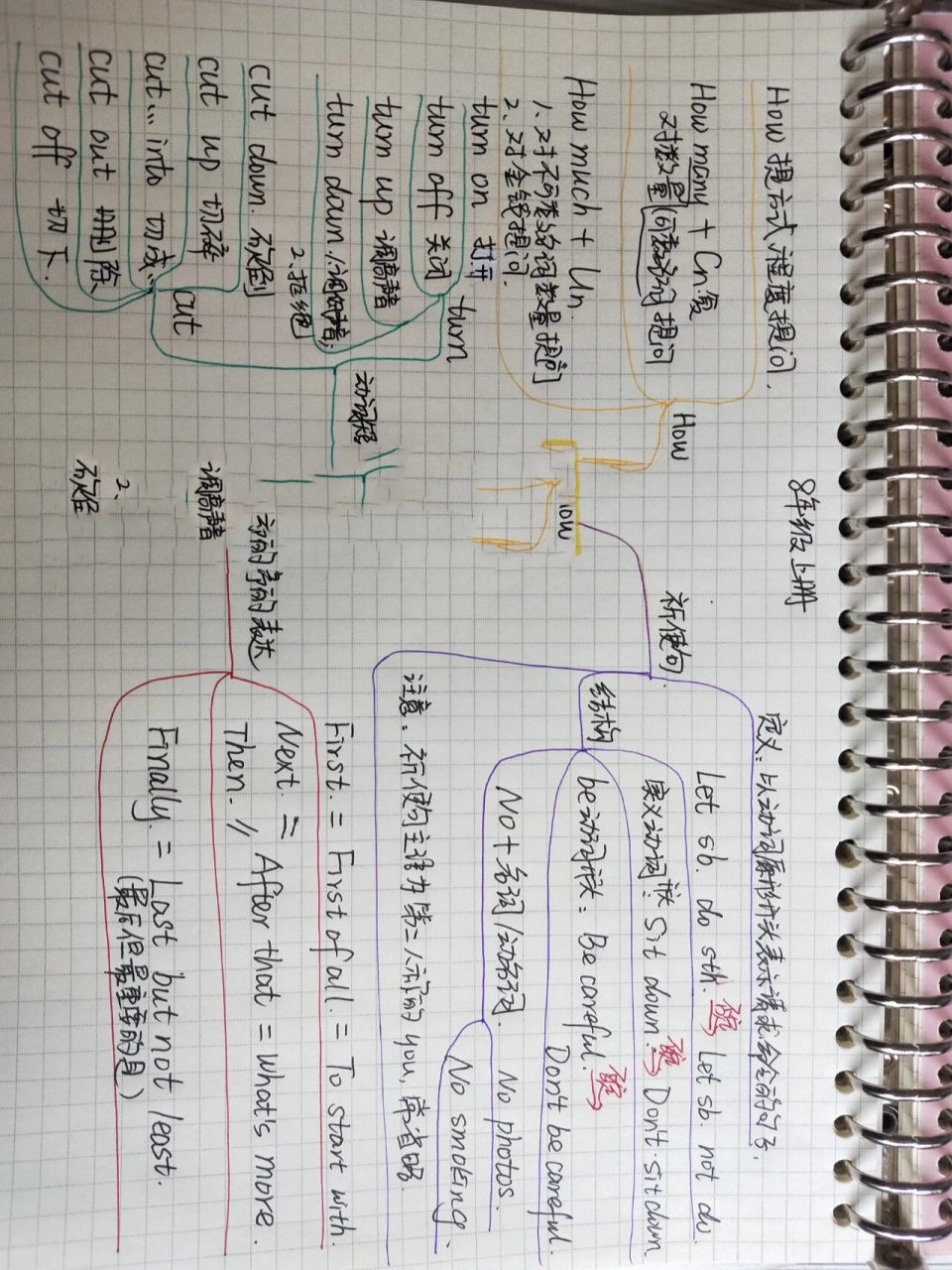 祈使句的结构和用法图片