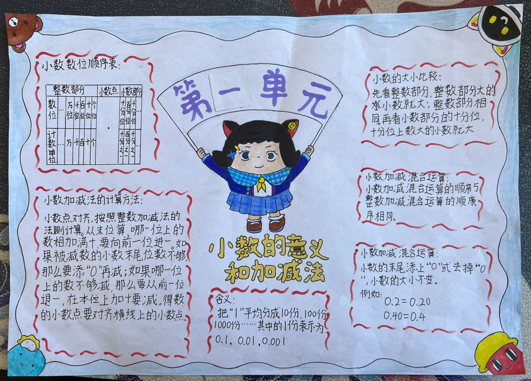 四年级下 思维导图 第一单元 97 这回多选了几张 把知识点和自己