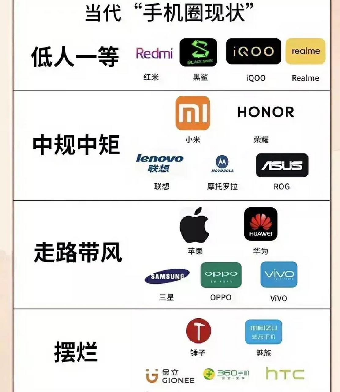 手机圈也有鄙视链了?不过这iphone不应该是独自一档的吗?