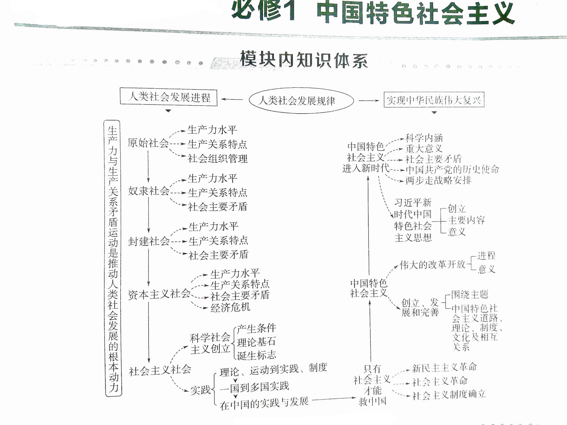 高中政治