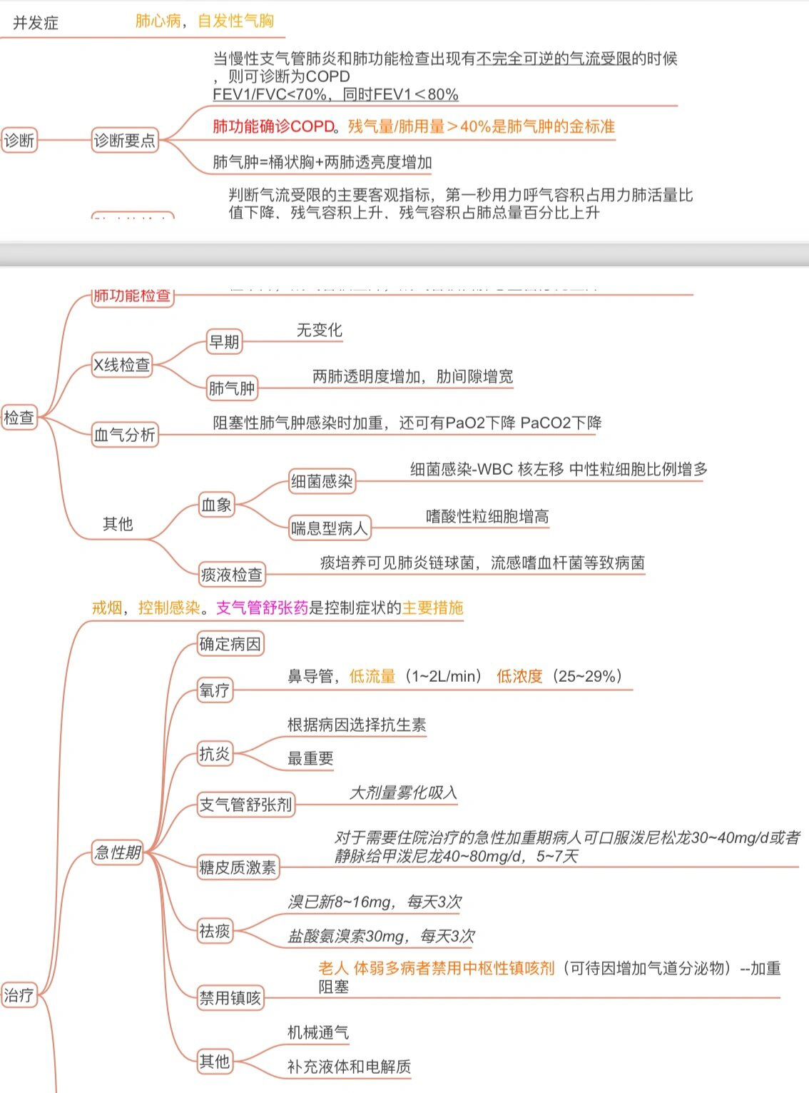 内科护理COPD思维导图图片