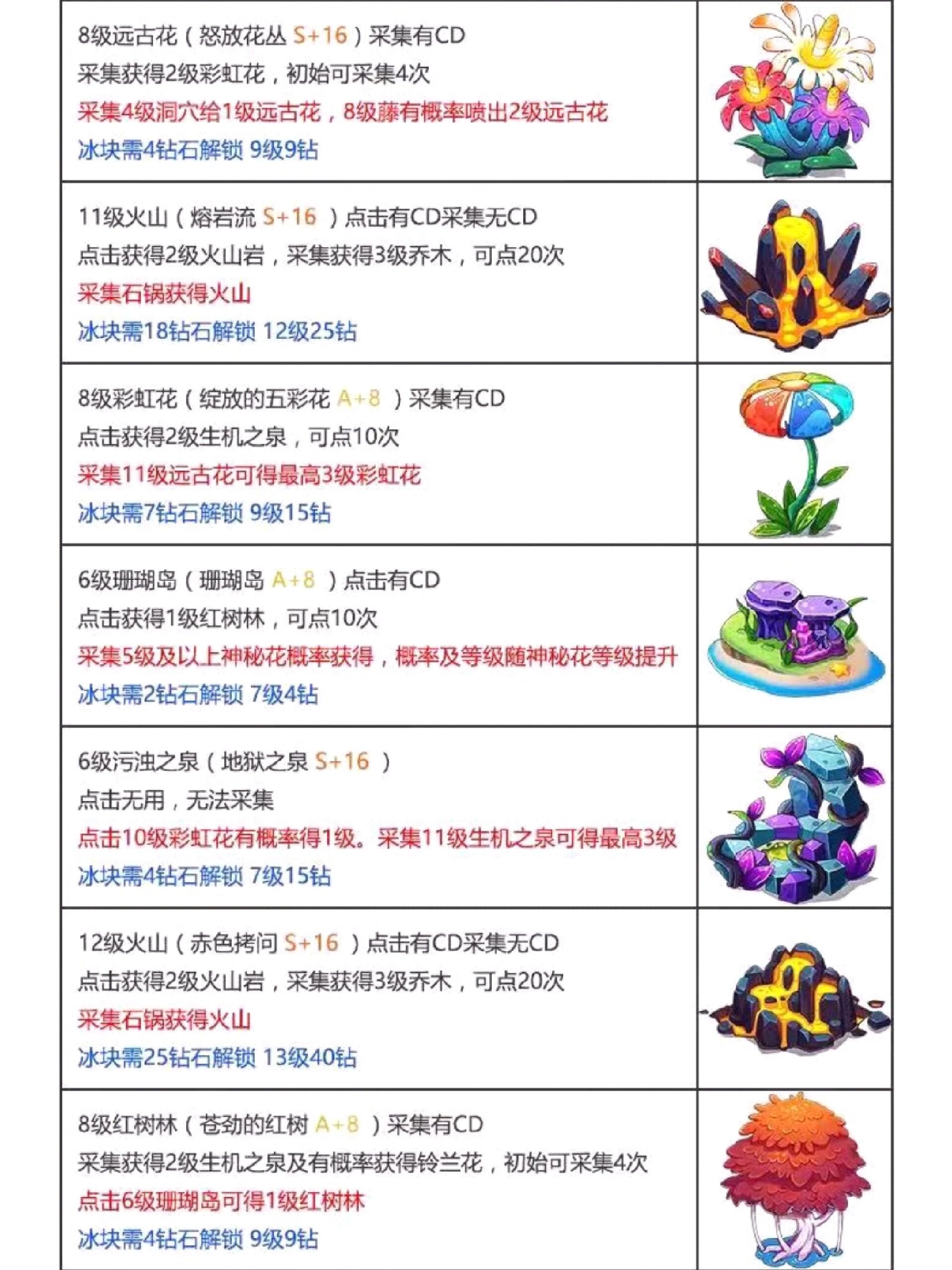 幻兽爱合成新大陆图片