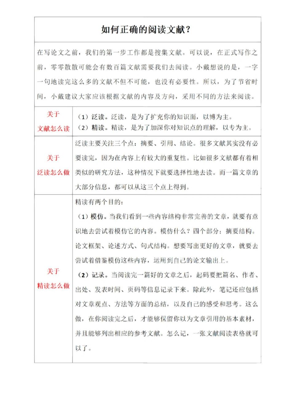 可以说,在正式写作之前,零零散散可能会有数百篇文献需要我们去阅读.