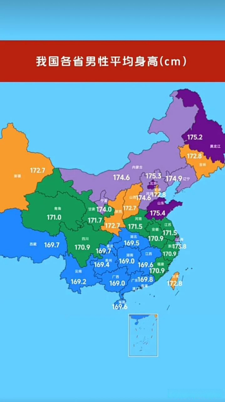 我国各省男士平均身高