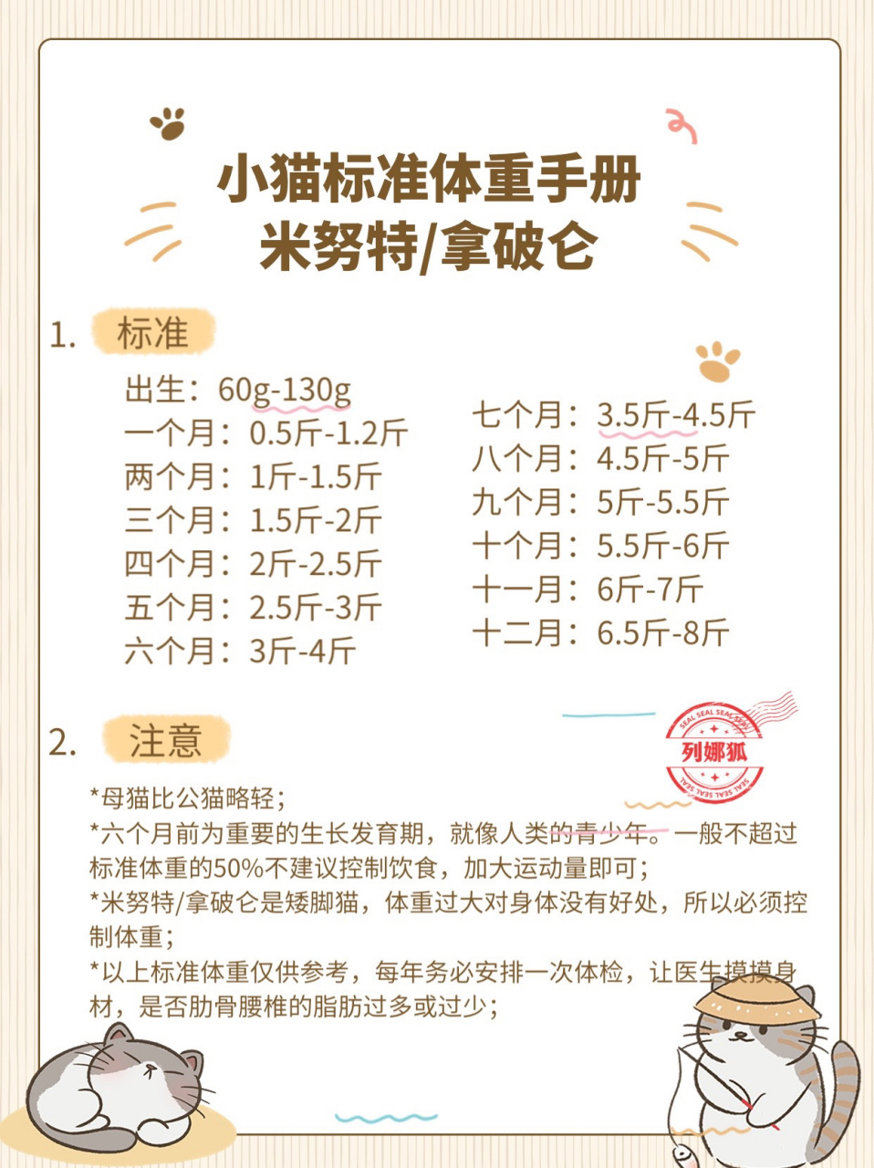 小猫标准体重对照表6015新手养猫必备92698915 必须收藏