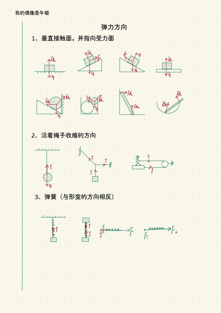 弹力的图示怎么画图片