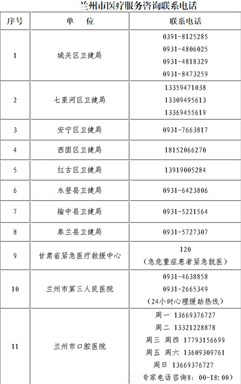 兰州疫情防控电话图片