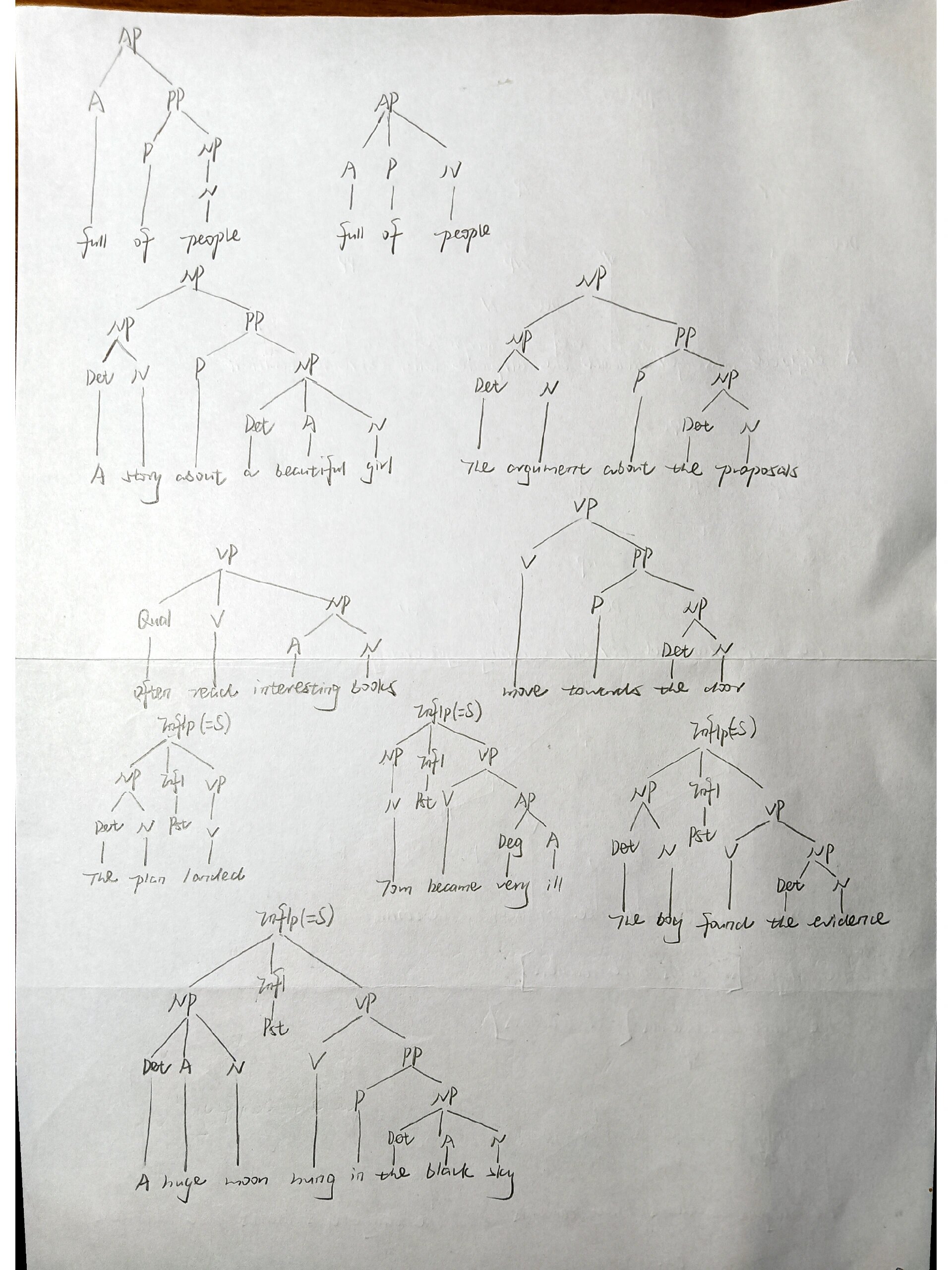 手机制作树状图图片