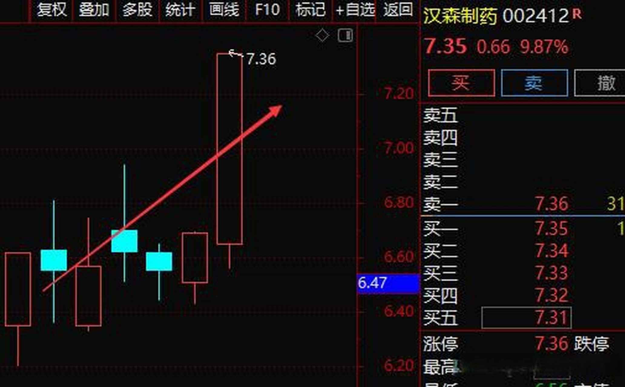 提示的底部 医药股 汉森制药 002412 强势涨停