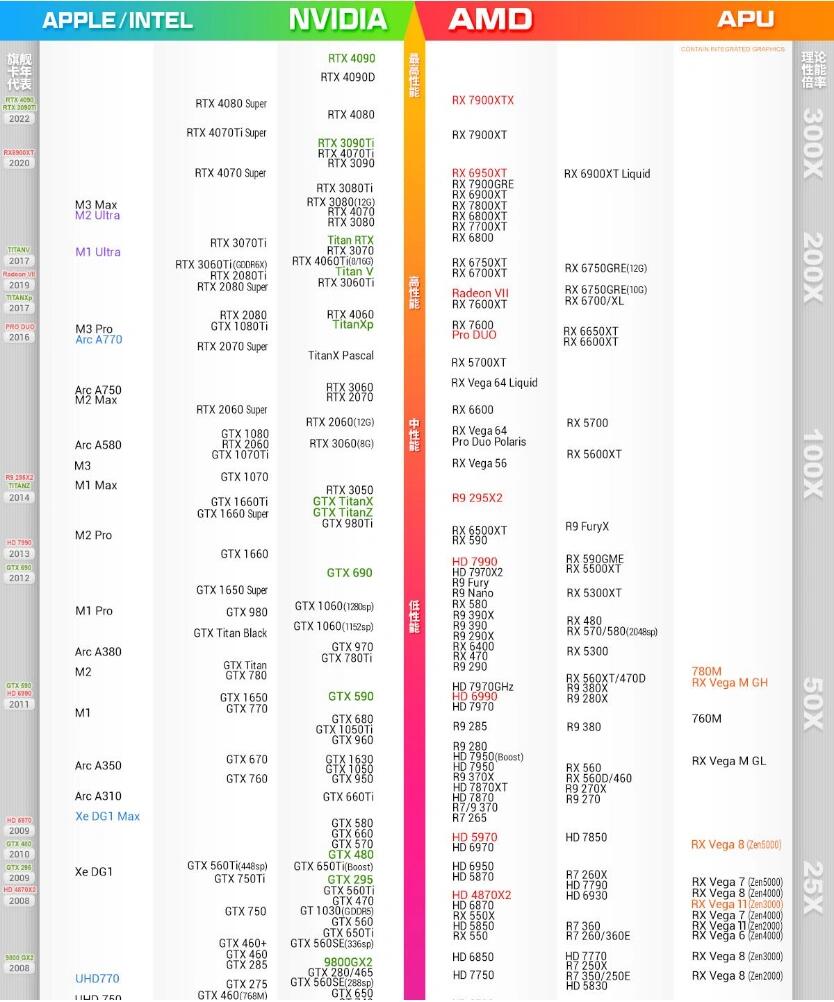 n系列cpu天梯图图片