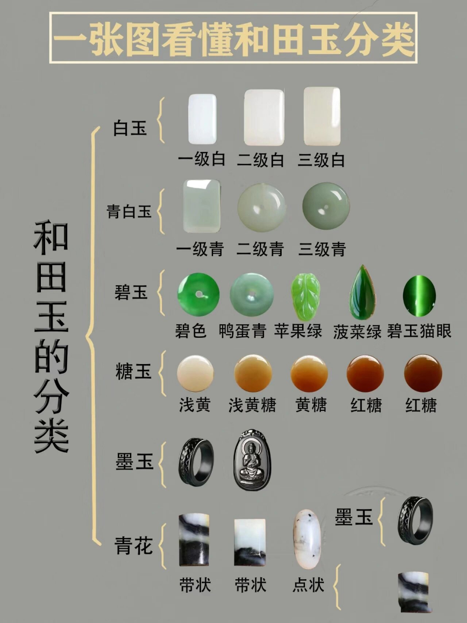 和田玉颜色种类图解图片