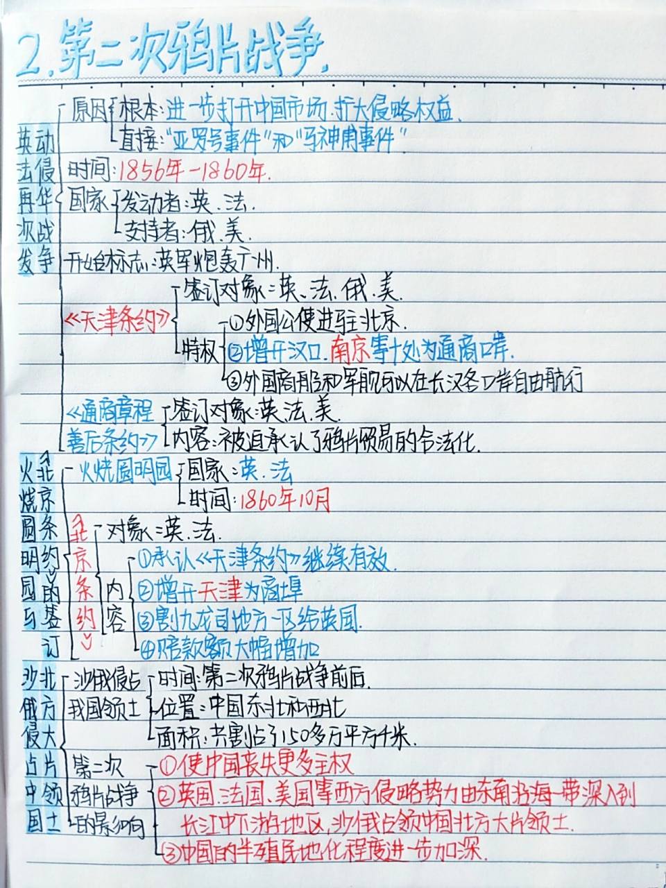 八上历史思维导图第二课 八上历史思维导图第二课《第二次鸦片战争》