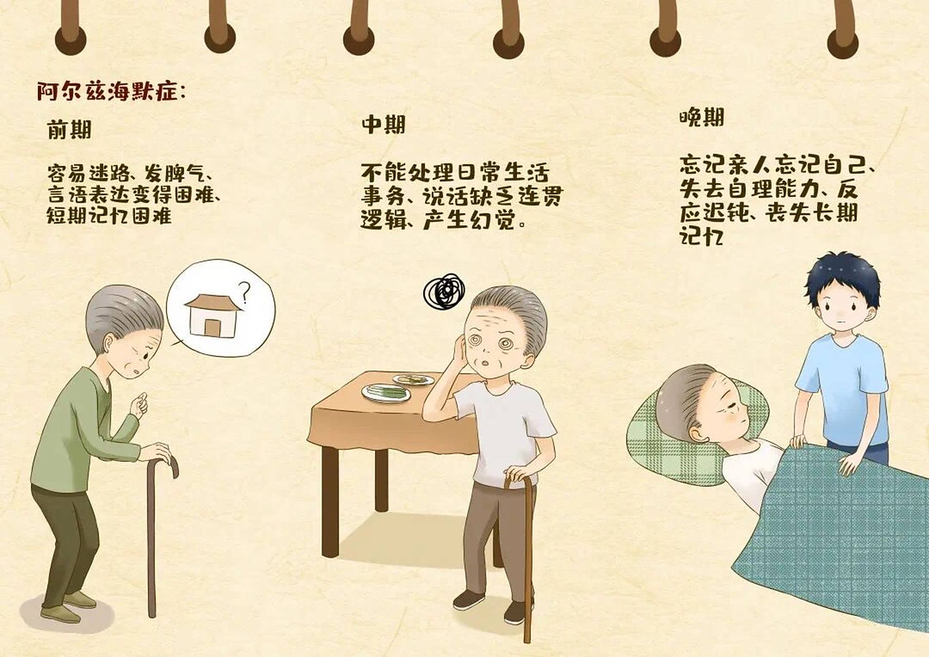根据《中国阿尔茨海默病报告2021》的数据:  中国有1324万阿尔茨海 