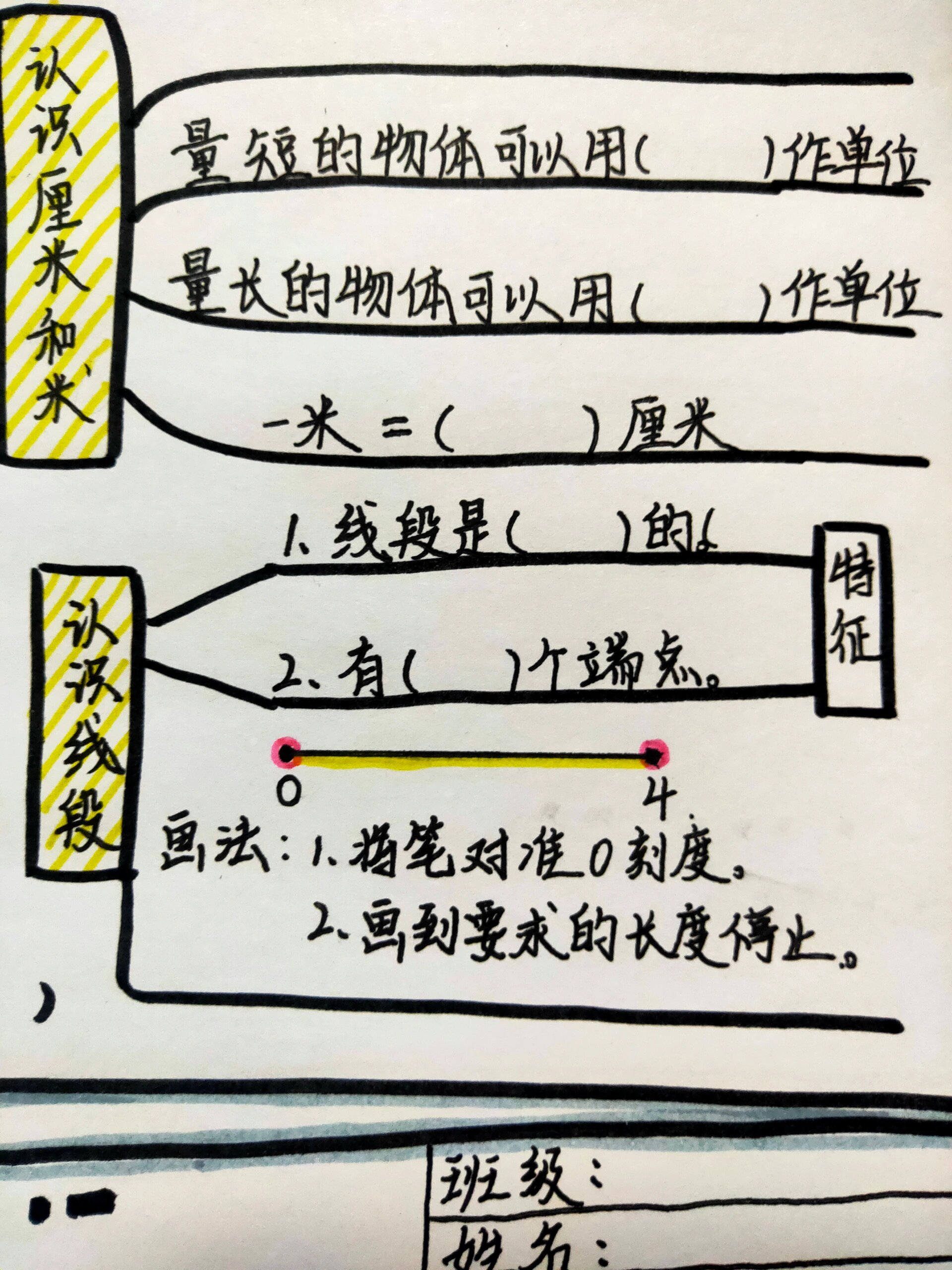 二年级数学第六单元思维导图