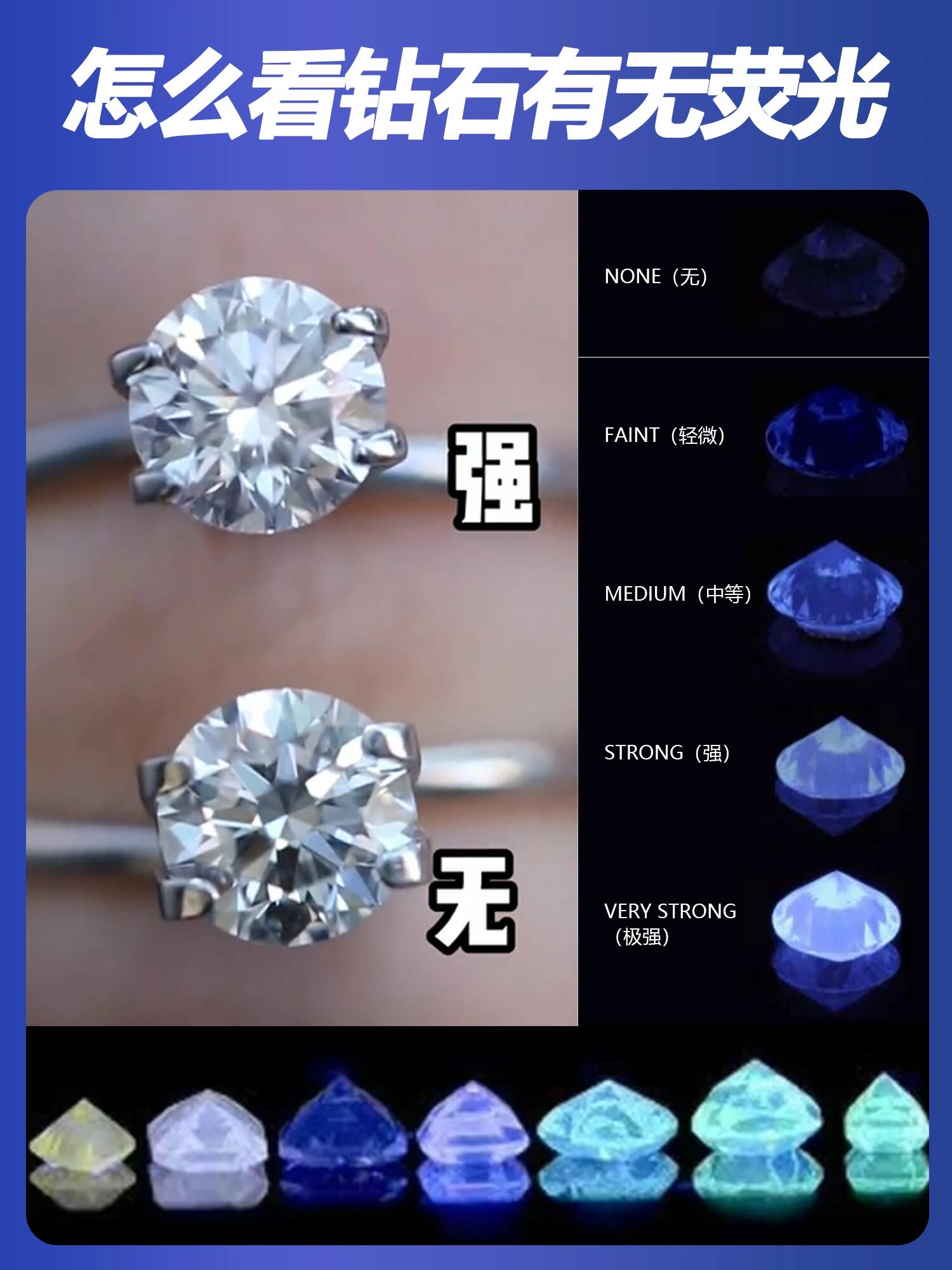 钻石荧光到底怎么看?你真的懂吗?