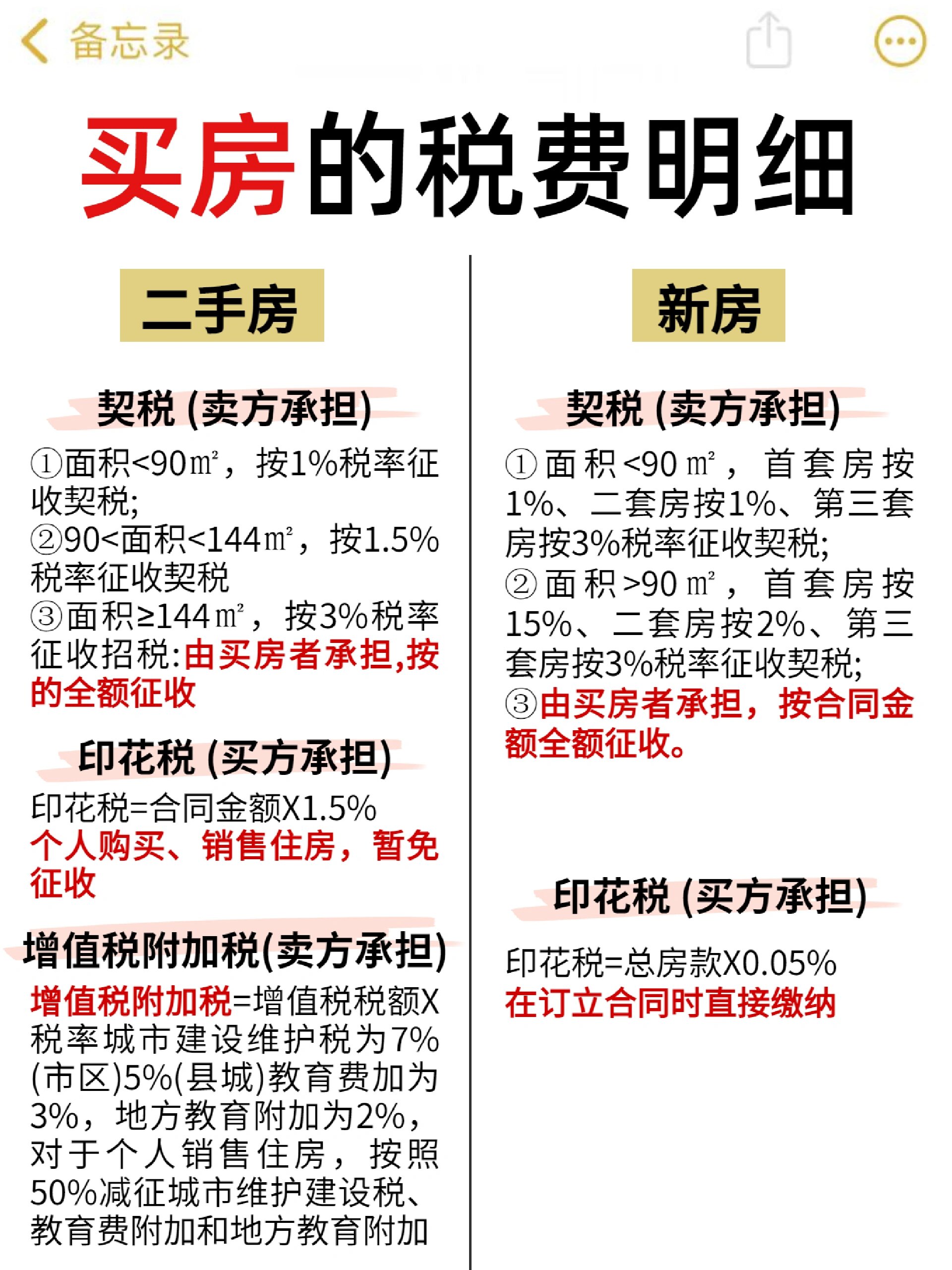 二手房交易税费有哪些 二手房交易税费有哪些