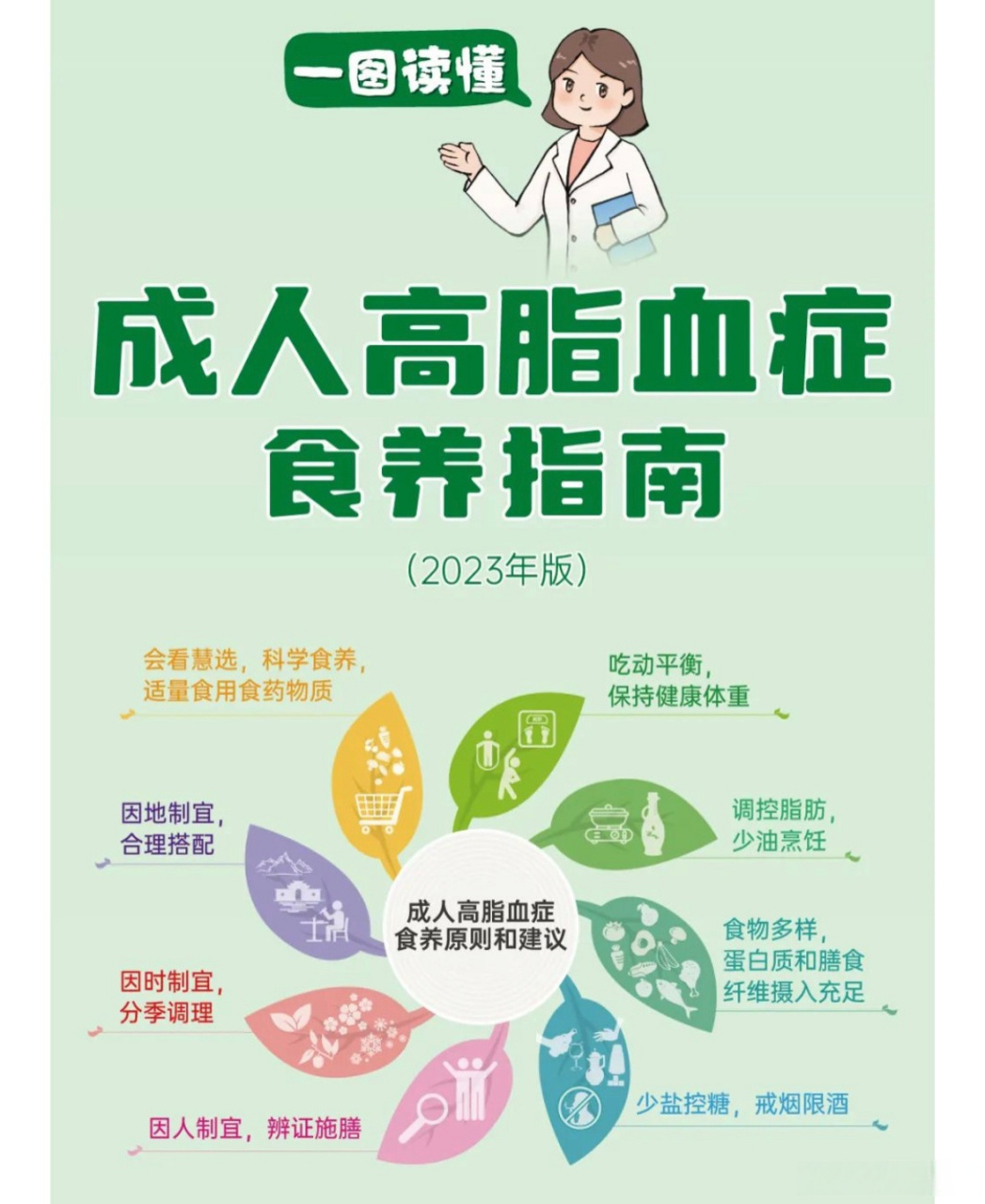 【高血脂怎么办?快来收藏这份成人高脂血症的食养指南!】高脂血症通常