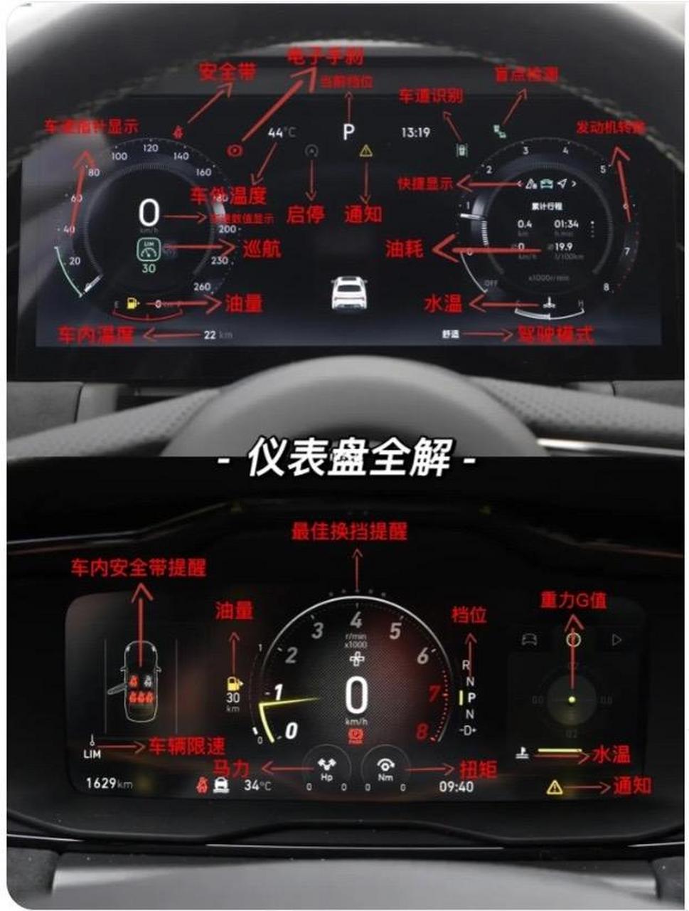 领克的仪表盘,你真的都看懂了吗 一份图标展示,针对新一代领克03以及